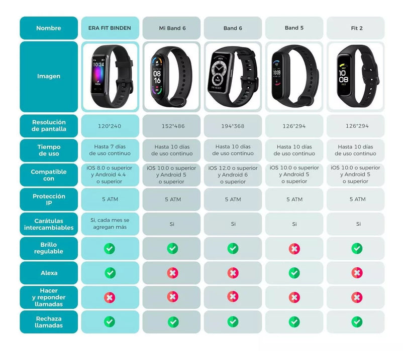 smartband binden era fit alexa integrado 14 deportes ligera grado b