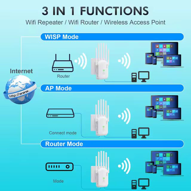 Repetidor Wifi Amplificador Señal 1200mbps 110/230v Wps 2.4g
