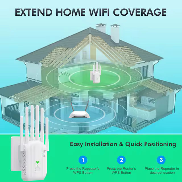 Repetidor Wifi Amplificador Señal 1200mbps 110/230v Wps 2.4g