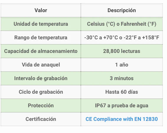 Data Logger Chismografo desechable 60 dias 5 piezas usb GRADO B