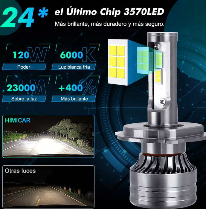Kit de faros led H4 9007 H13 Super Brillante Grado B