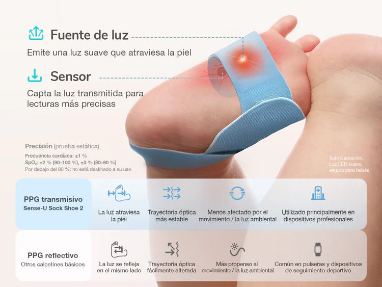 CALCETÍN MONITOR INTELIGENTE SENSE-U PARA BEBÉ, SUEÑO GRADO A