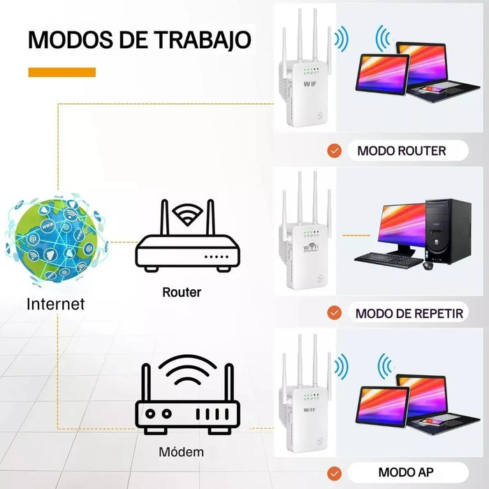 REPETIDOR WIFI AMPLIFICADOR SEÑAL 300MBPS 110/230V 750 WPS GRADO B