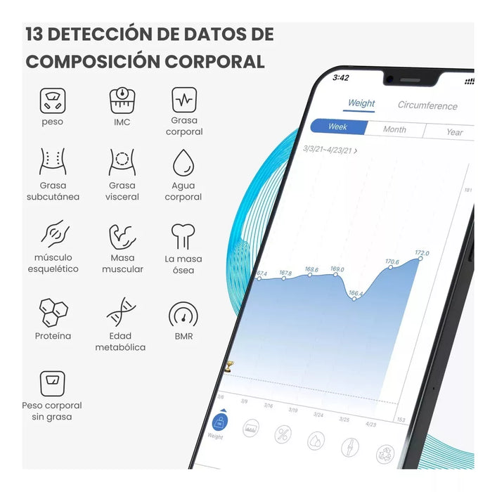 Báscula Electrónica Inteligente Renpho Grado B